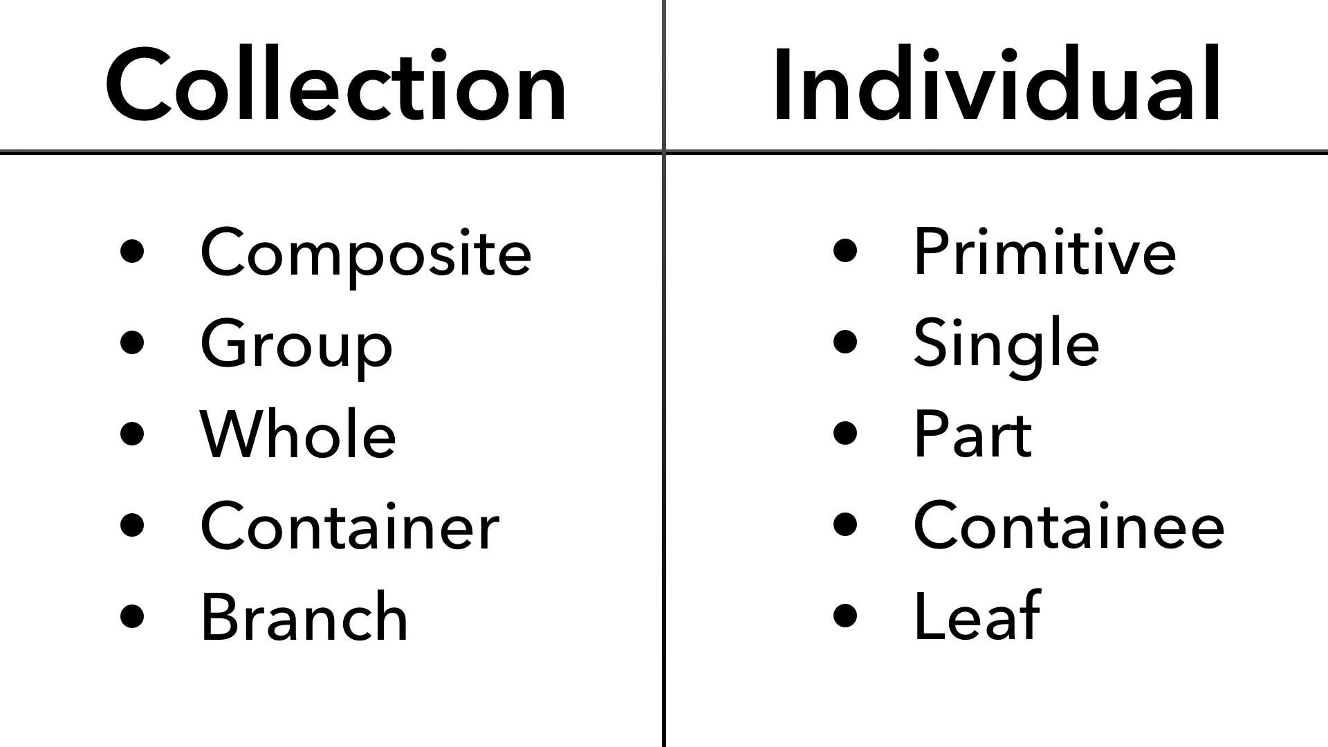 Composite Pattern in Swift - Table of Synonyms