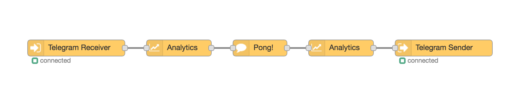 Analytics node