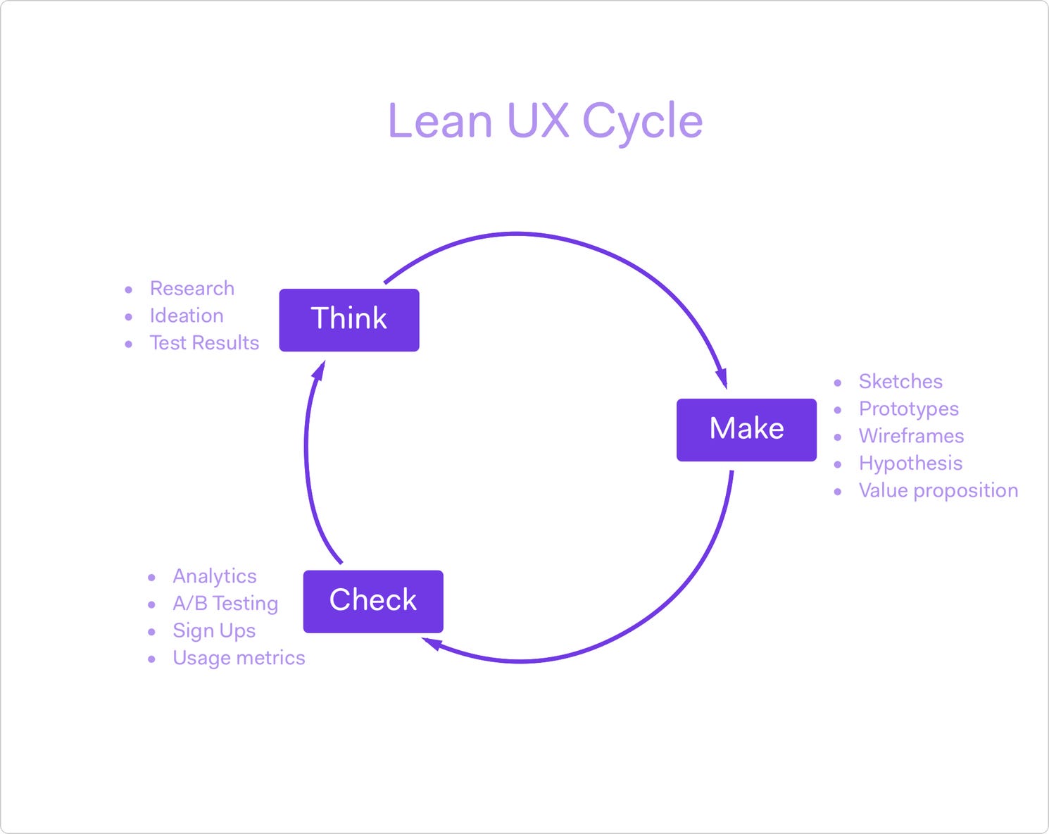 Resultado de imagen de lean ux