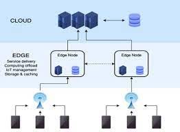 Diffrence Between Edge VS cloud computing