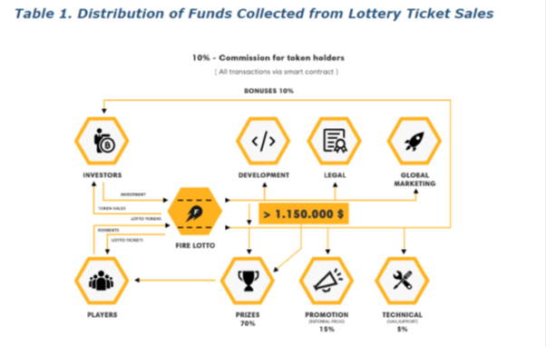 Fire lotto Fire lotto