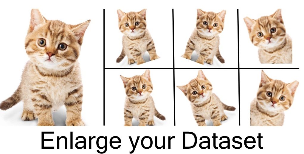 Data Augmentation: How to use Deep Learning when you have Limited Data