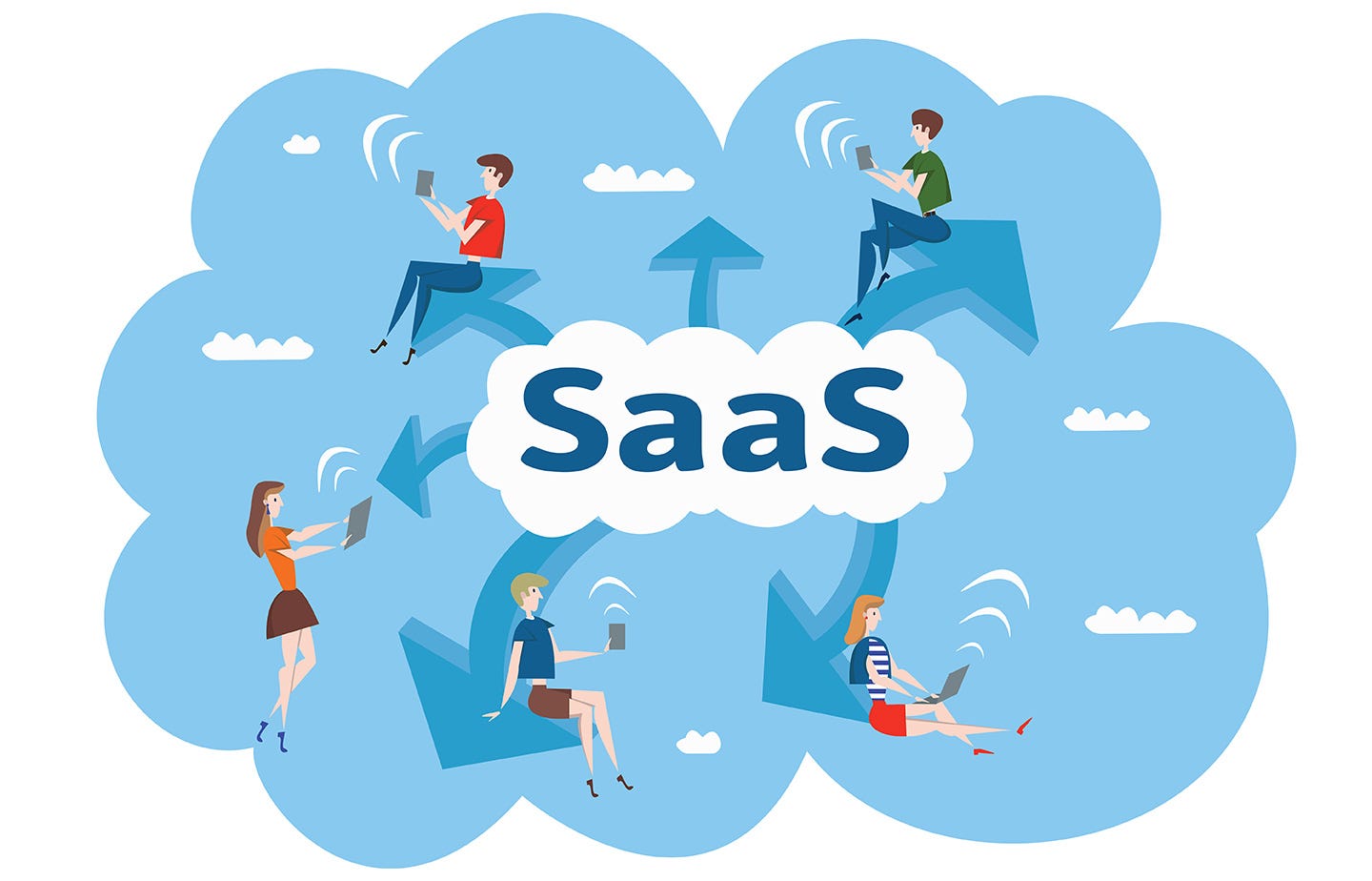 Image result for saas