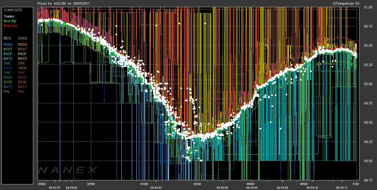 Image result for high-frequency traders