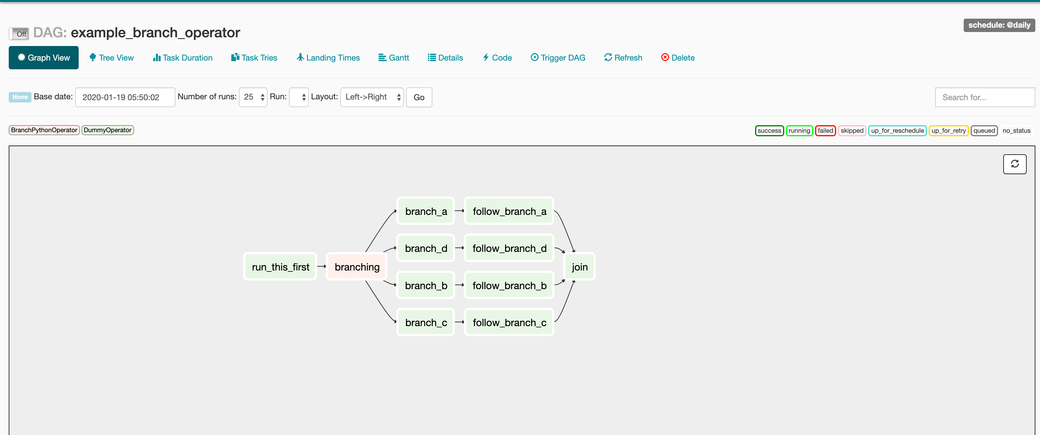 Why Apache Airflow Is A Great Choice For Managing Data Pipelines 