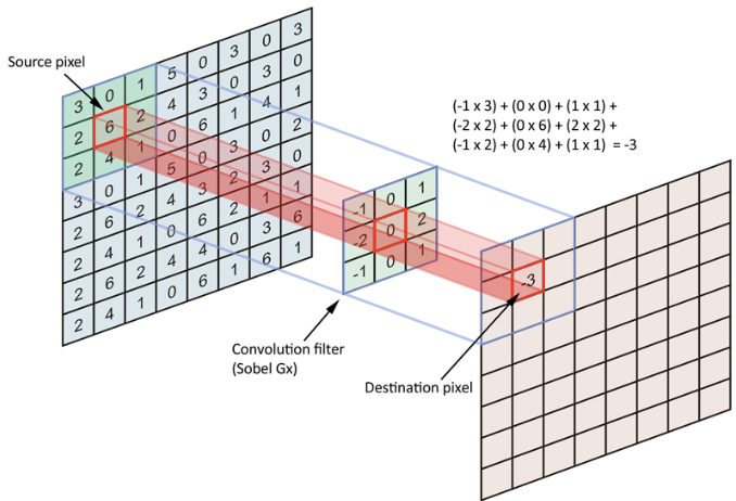 Image result for convolutional neural network
