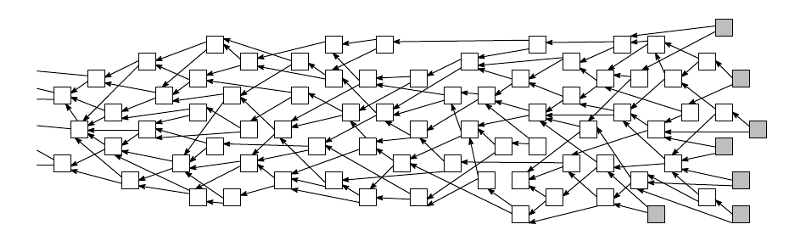 Image result for tangle vs blockchain