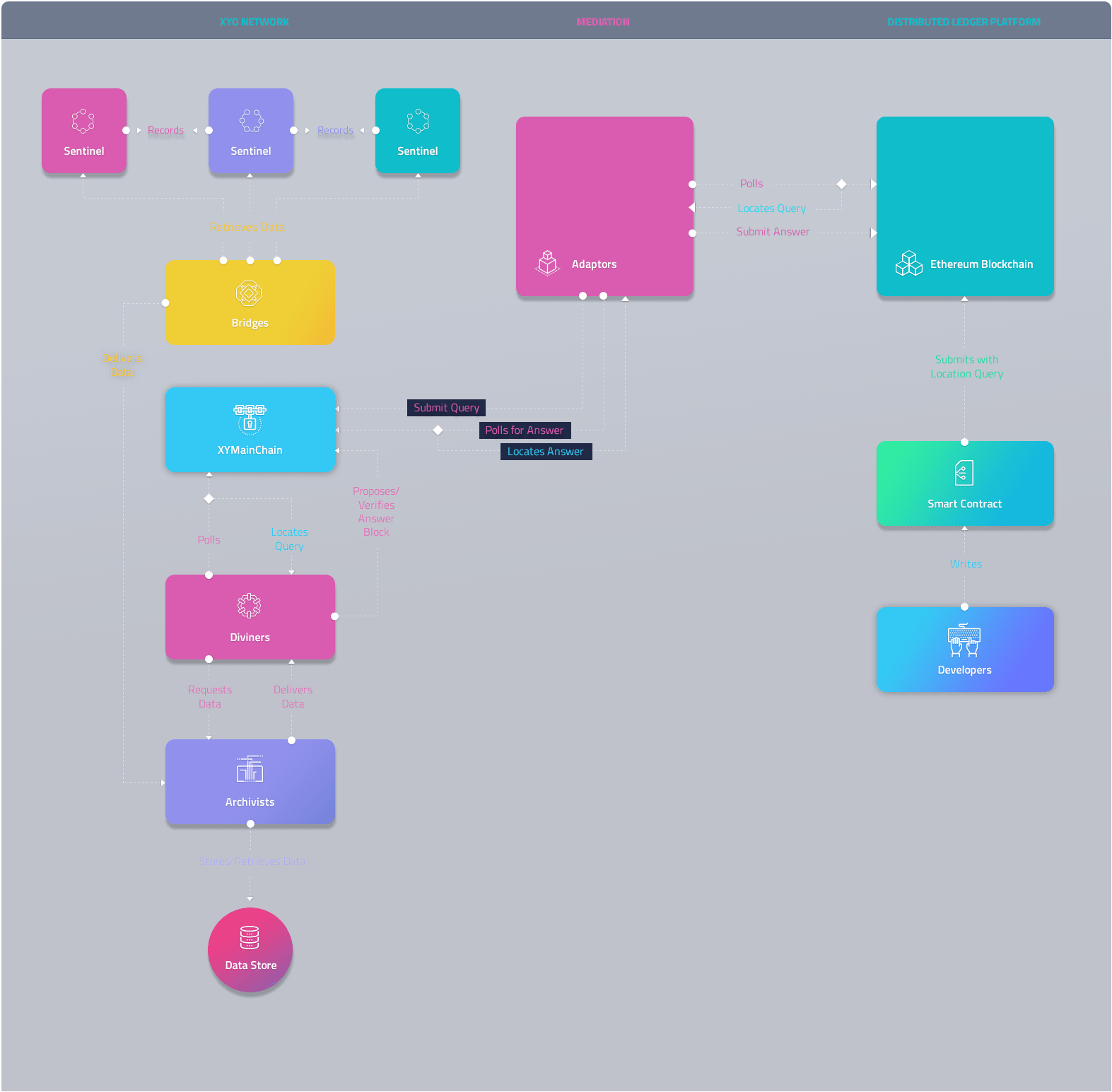 Xyo network ico review: what’s proof of location oracle blockchain? Xyo network ico review: what’s proof of location oracle blockchain?