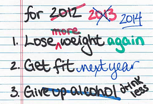 Image from: http://www.fitlivinglifestyle.com/failed-new-years-resolution-not-fast/