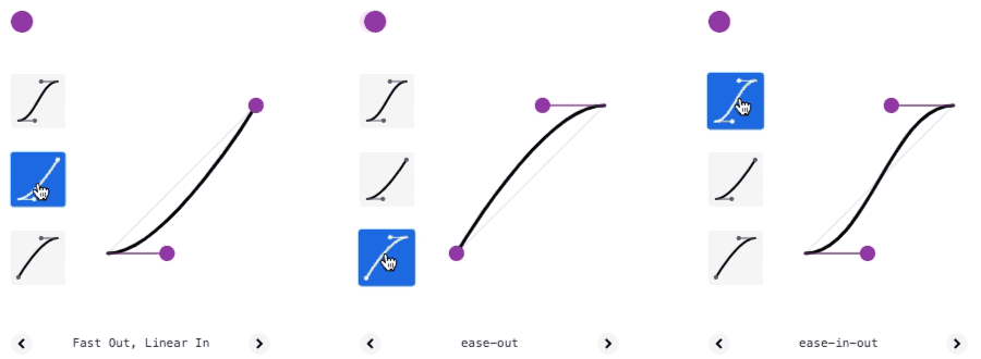 Ease In, Ease Out and Ease In And Out as implemented in Chrome Developer Tools