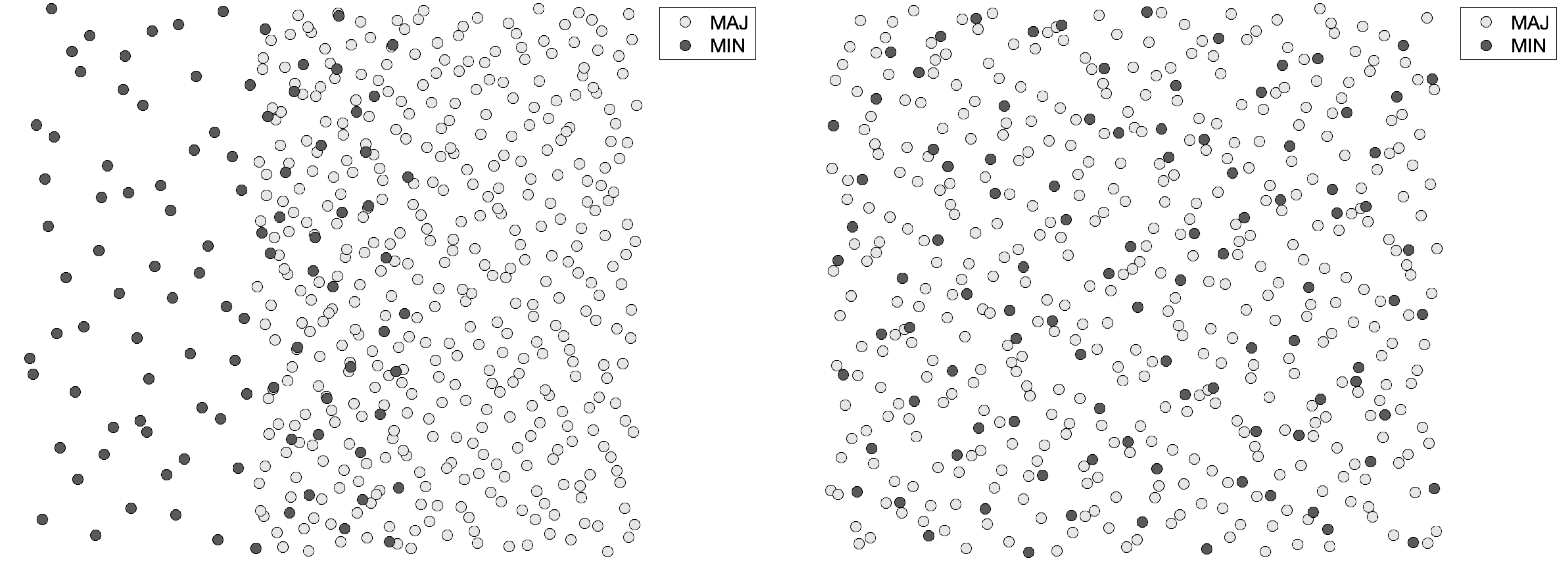 Typical examples of class overlap: domains have an increasing amount of overlapping examples. Image by Author.