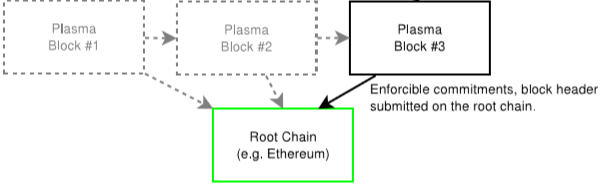 periodic commitment plasmaì ëí ì´ë¯¸ì§ ê²ìê²°ê³¼