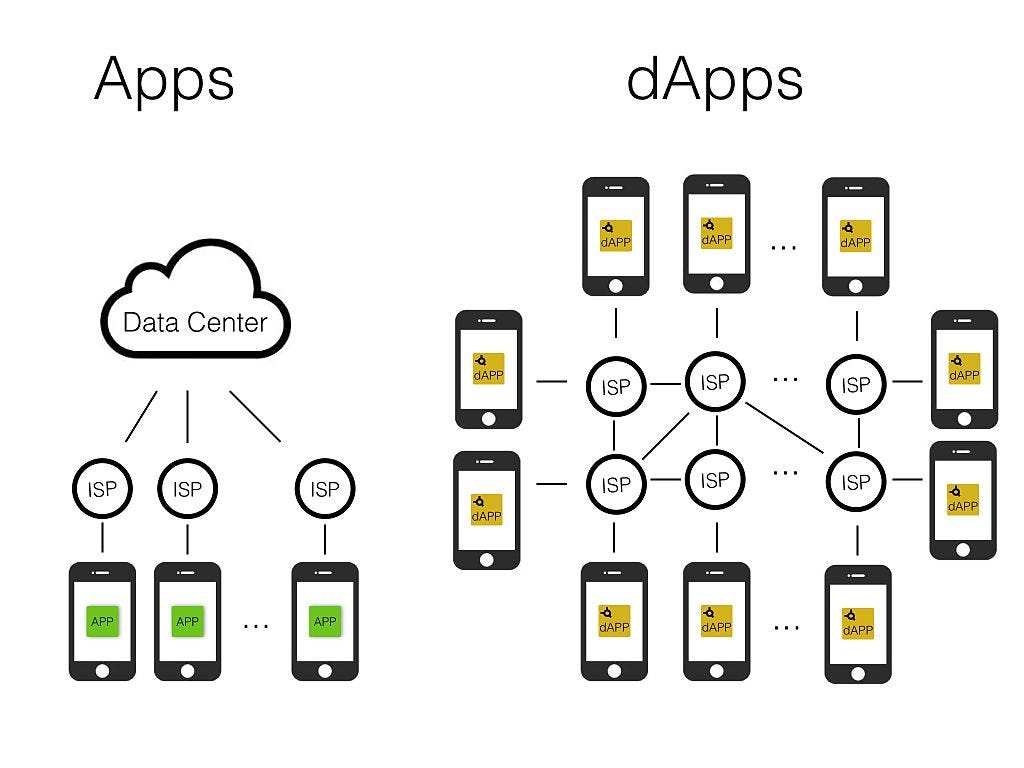 Hasil gambar untuk TOKEN GEN FABRIC TOKEN