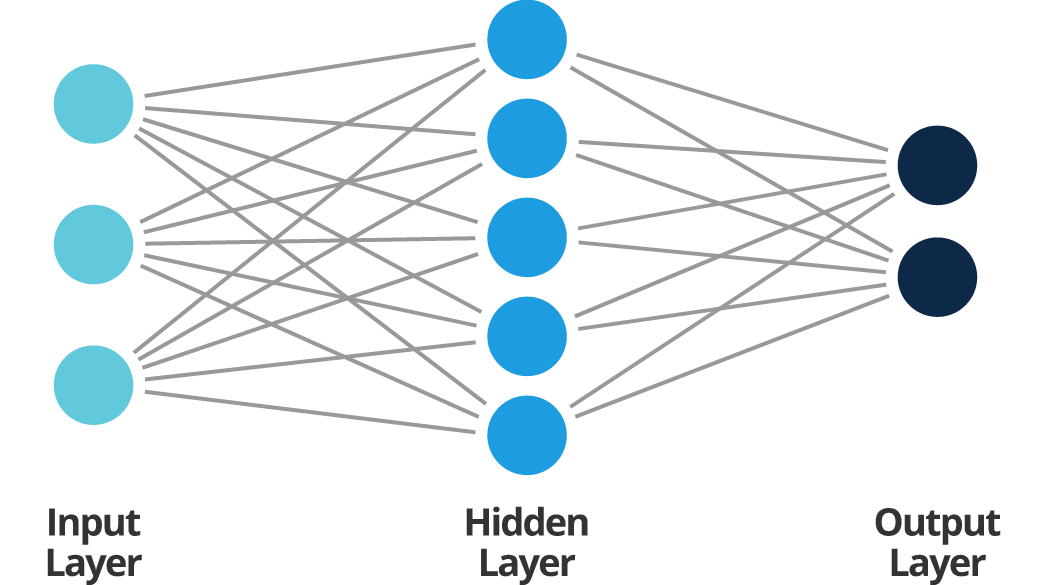 How to Build and Train Your First Neural Network – Towards AI