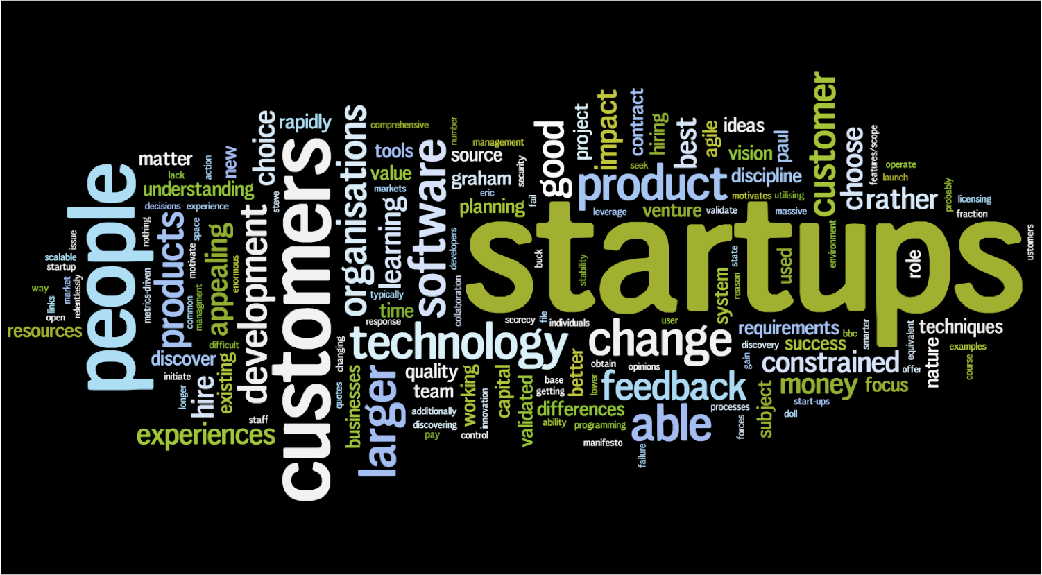 Image result for startup