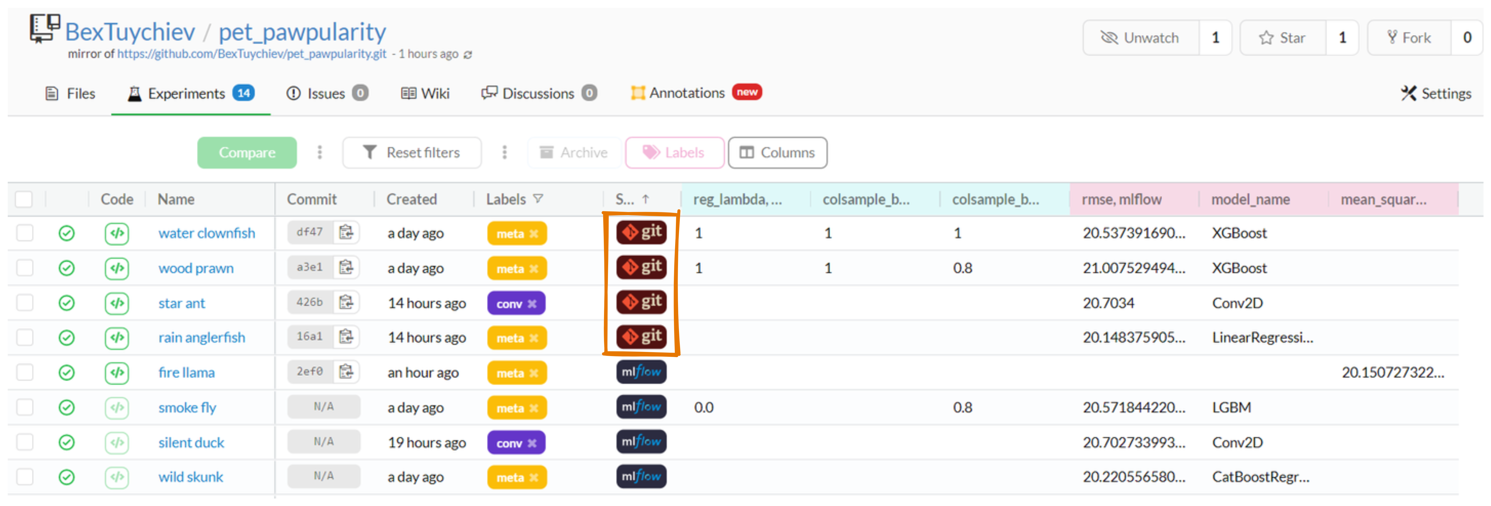 Complete Guide To Experiment Tracking With MLFlow And DagsHub | LaptrinhX