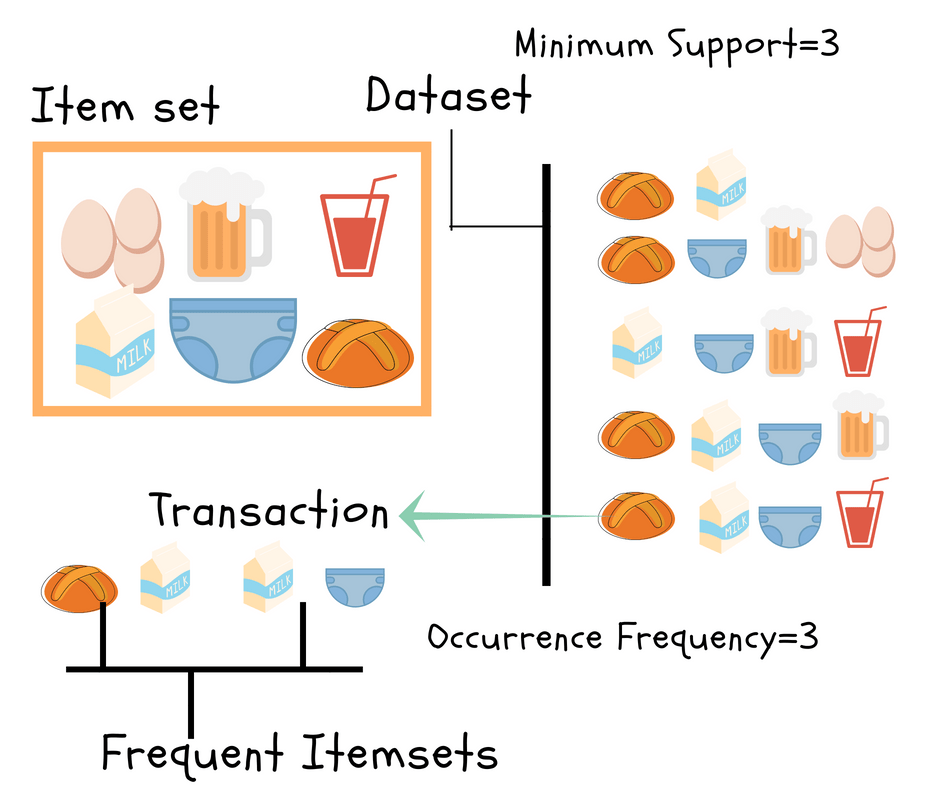 AffinityAnalysis.png