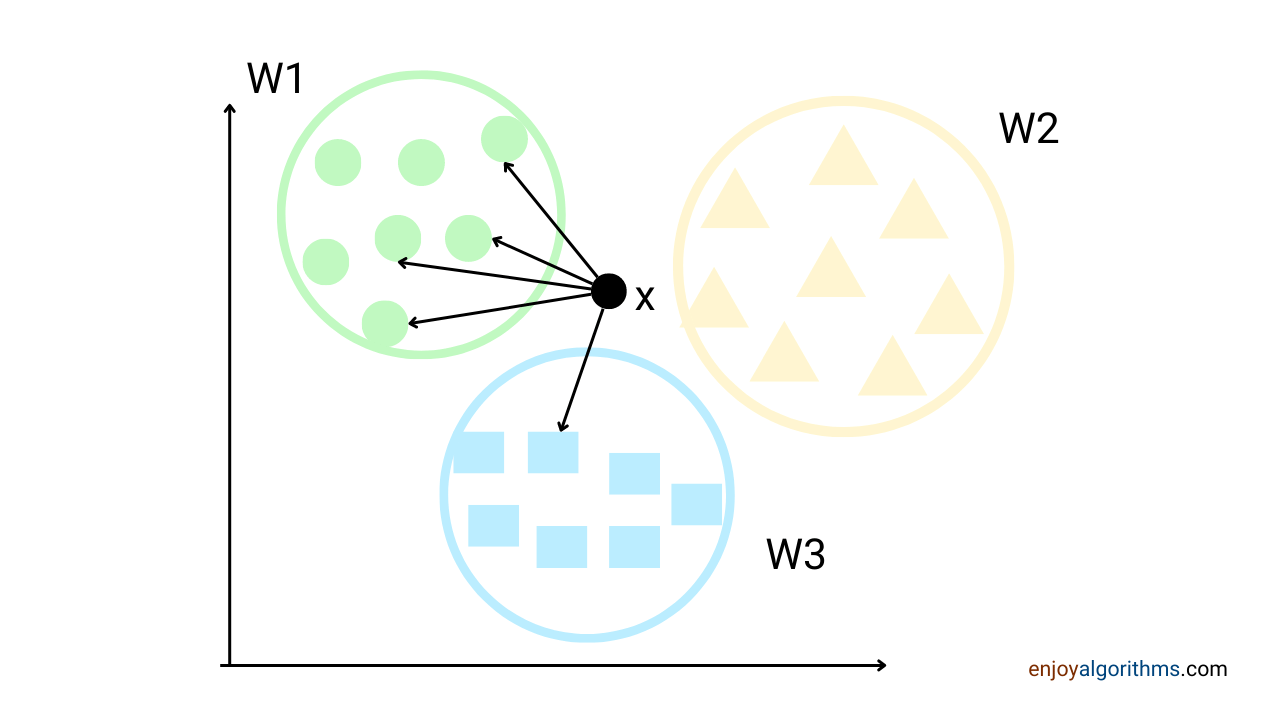 spam email filtering using machine learning image 8