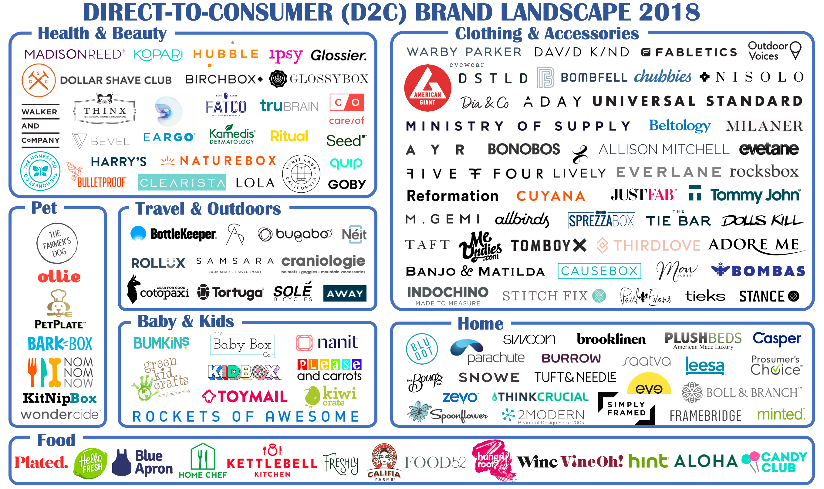 Image result for brands d2c