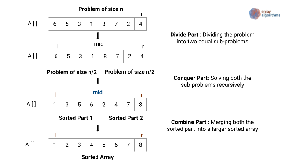 Merge sort example on array