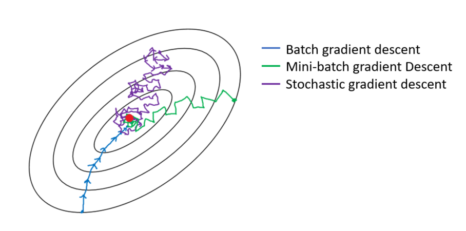 Ã Â¸ÂÃ Â¸Â¥Ã Â¸ÂÃ Â¸Â²Ã Â¸Â£Ã Â¸ÂÃ Â¹ÂÃ Â¸ÂÃ Â¸Â«Ã Â¸Â²Ã Â¸Â£Ã Â¸Â¹Ã Â¸ÂÃ Â¸Â Ã Â¸Â²Ã Â¸ÂÃ Â¸ÂªÃ Â¸Â³Ã Â¸Â«Ã Â¸Â£Ã Â¸Â±Ã Â¸Â mini batch stochastic gradient descent