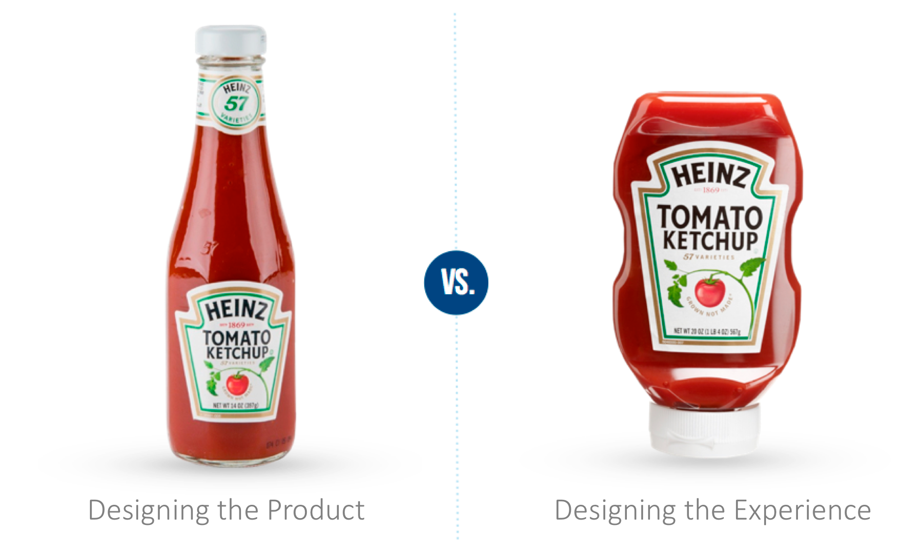 Image result for ui vs ux sauce