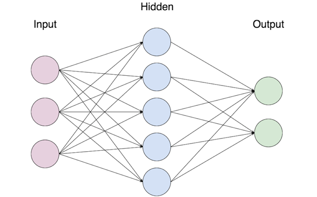 Titanic Prediction with Artificial Neural Network in R. | LaptrinhX