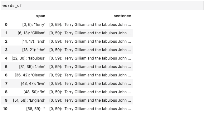 A DataFrame with two columns, “span” and “sentence”. In the first row, the “span” value is “[0, 5): ‘Terry’” and the “sentence” is “[0, 59): ‘Terry Gilliam …’”
