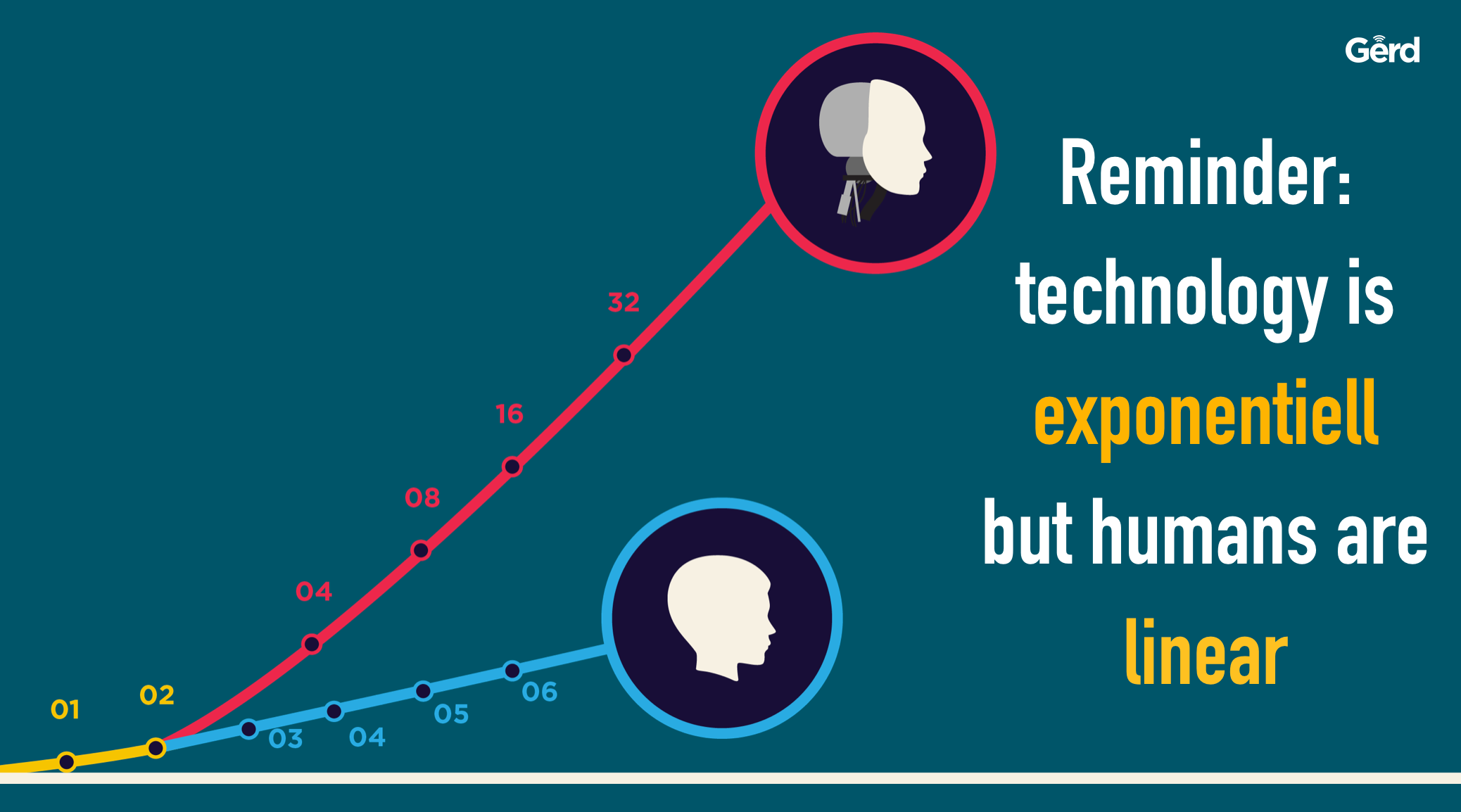 exponential technologies ile ilgili gÃ¶rsel sonucu