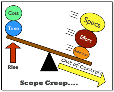 A Comprehensive Guide to Managing Scope Creep | by Abhinav Chauhan |  Tilicho Labs | Medium