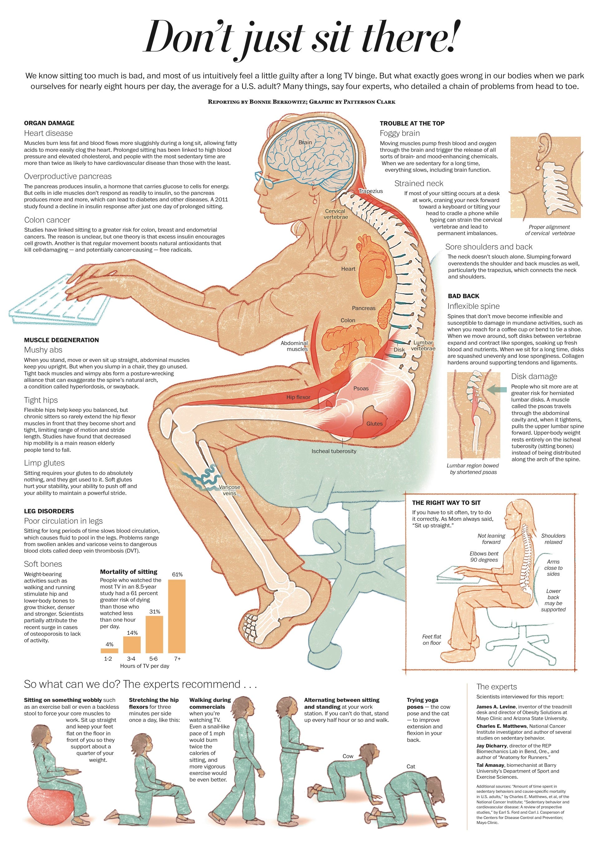 From the Washington Post article - Does active sitting make a difference