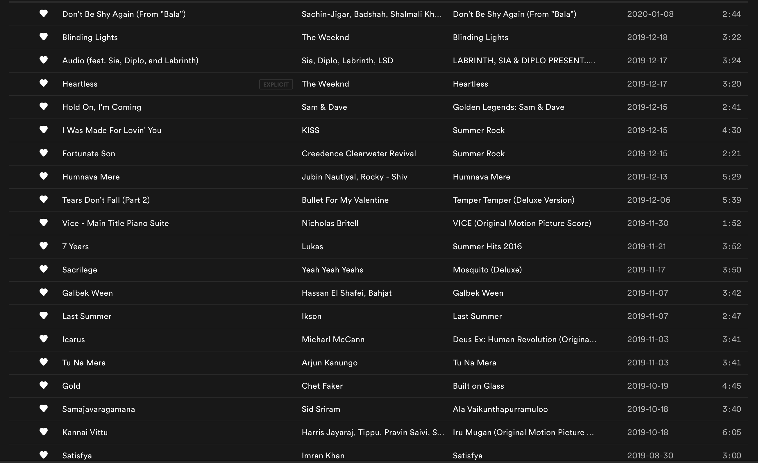 Liked Songs playlist (as you can see I have an eclectic taste in music)