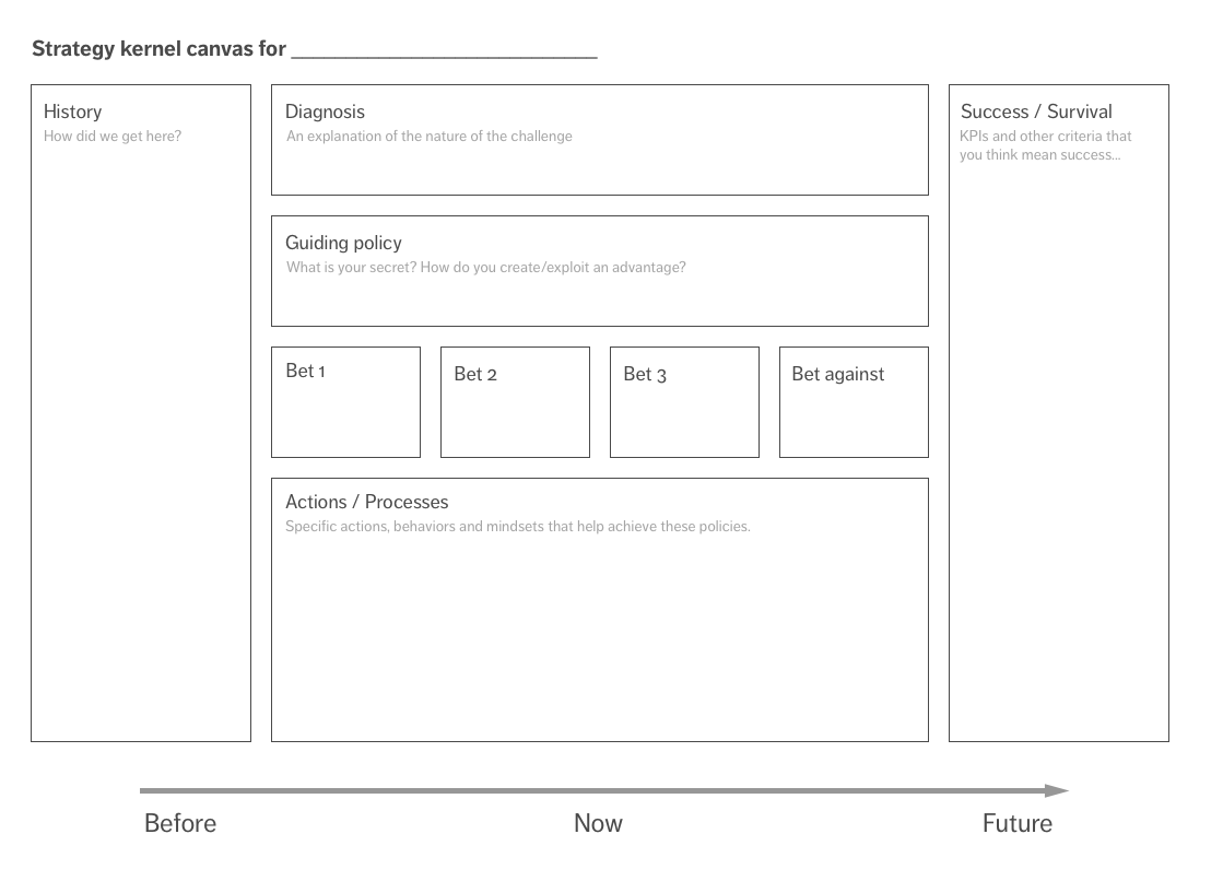 Keep agile teams aligned