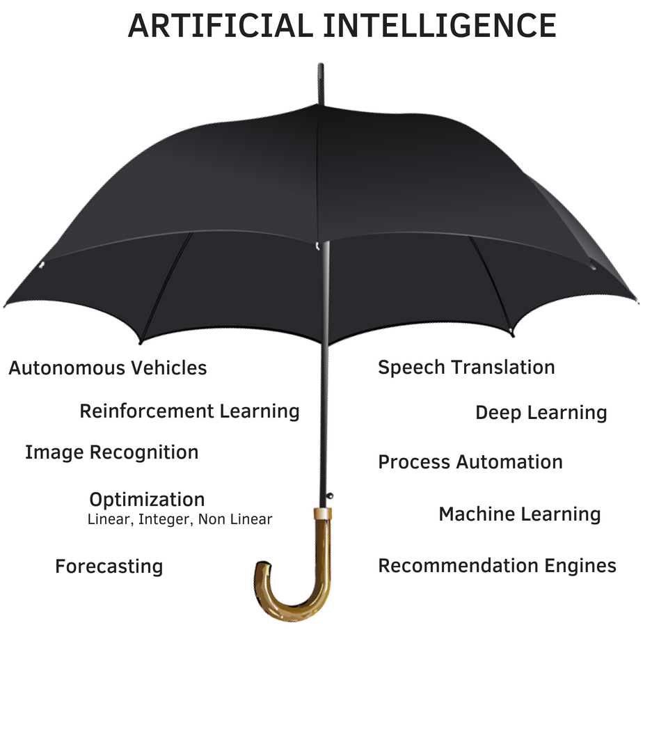 Image result for ai umbrella