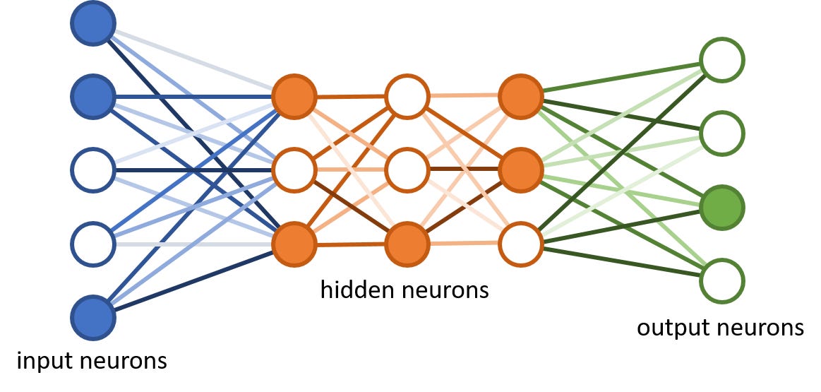 à¸à¸¥à¸à¸²à¸£à¸à¹à¸à¸«à¸²à¸£à¸¹à¸à¸ à¸²à¸à¸ªà¸³à¸«à¸£à¸±à¸ neural network