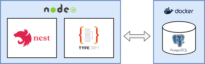 TypeORM with Nest JS Application API development – @tkssharma | Tarun  Sharma | My Profile