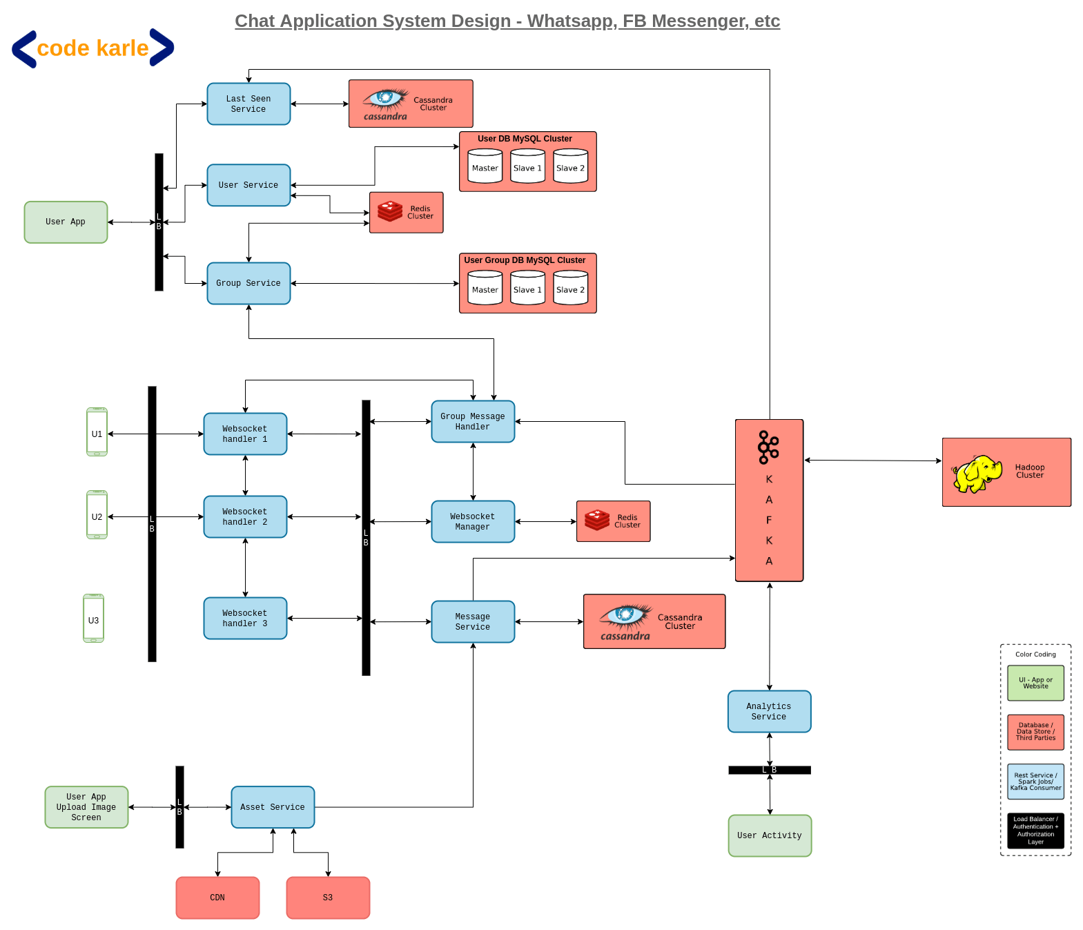 System Design Interview Overview