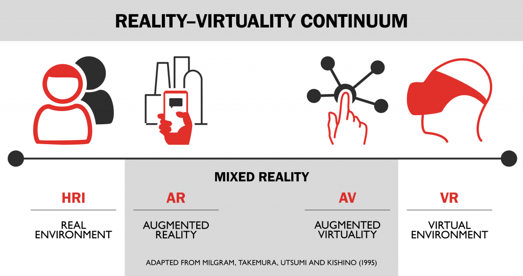 Image result for milgram's virtual reality continuum