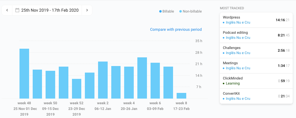 Toggl Time Tracker