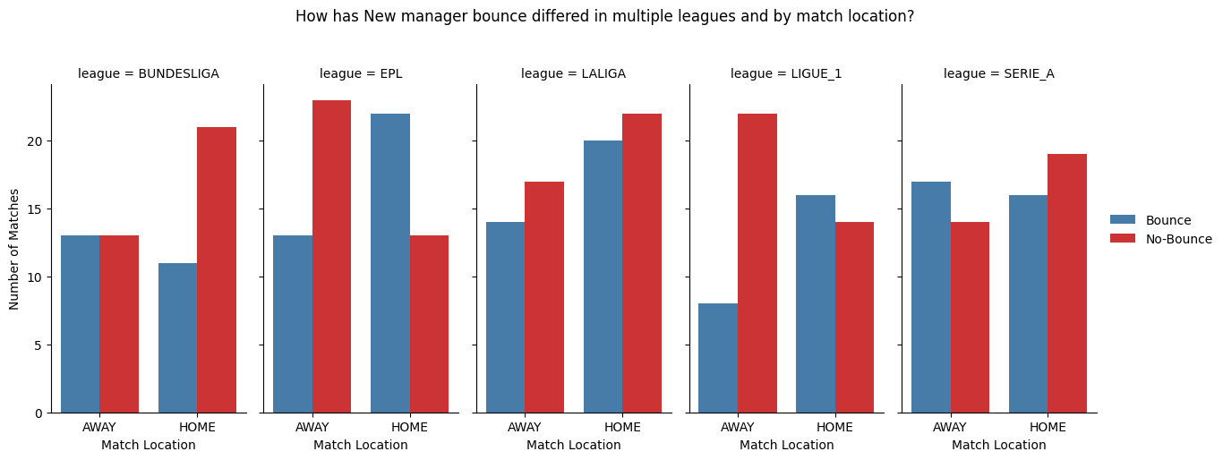 match_bounce_league