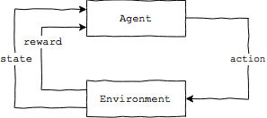 Markov Decision Process graph