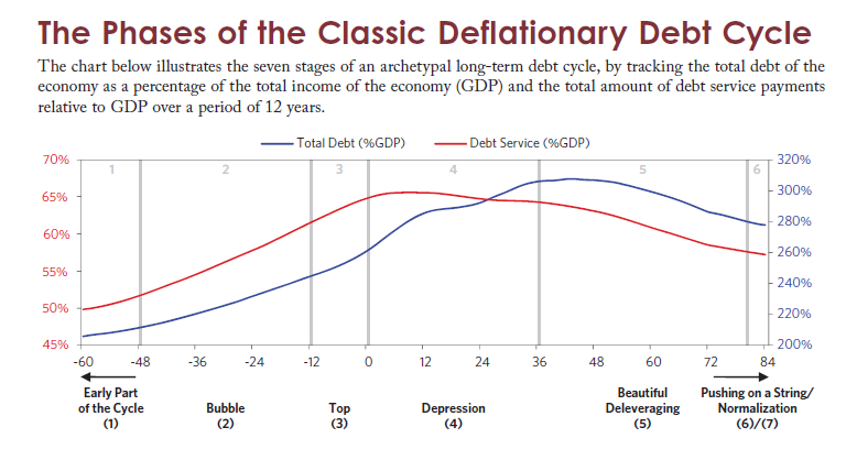 Image result for big debt crises