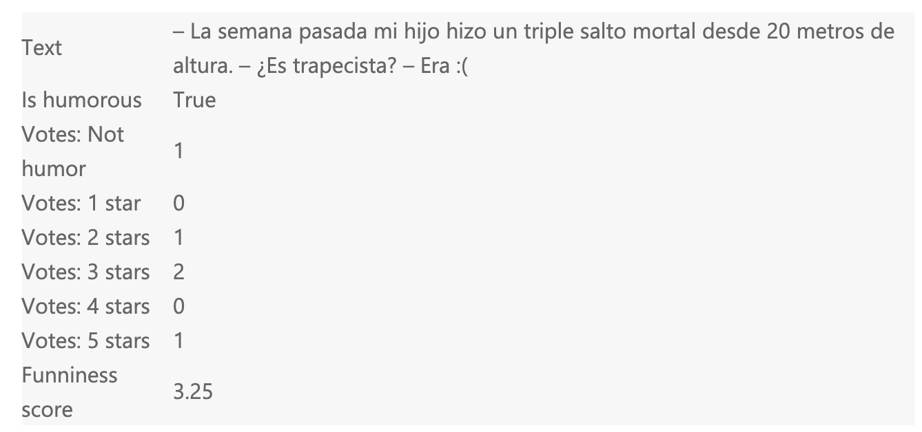 Estructura de los datos empleados