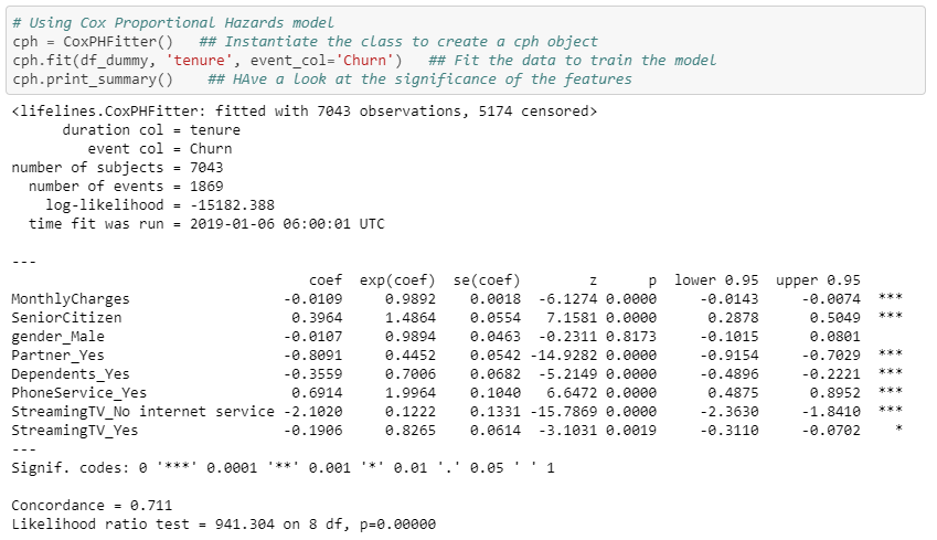 Survival Analysis: Intuition & Implementation In Python | LaptrinhX