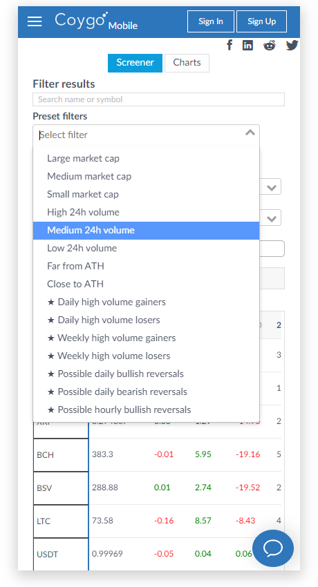 Preset filter configurations