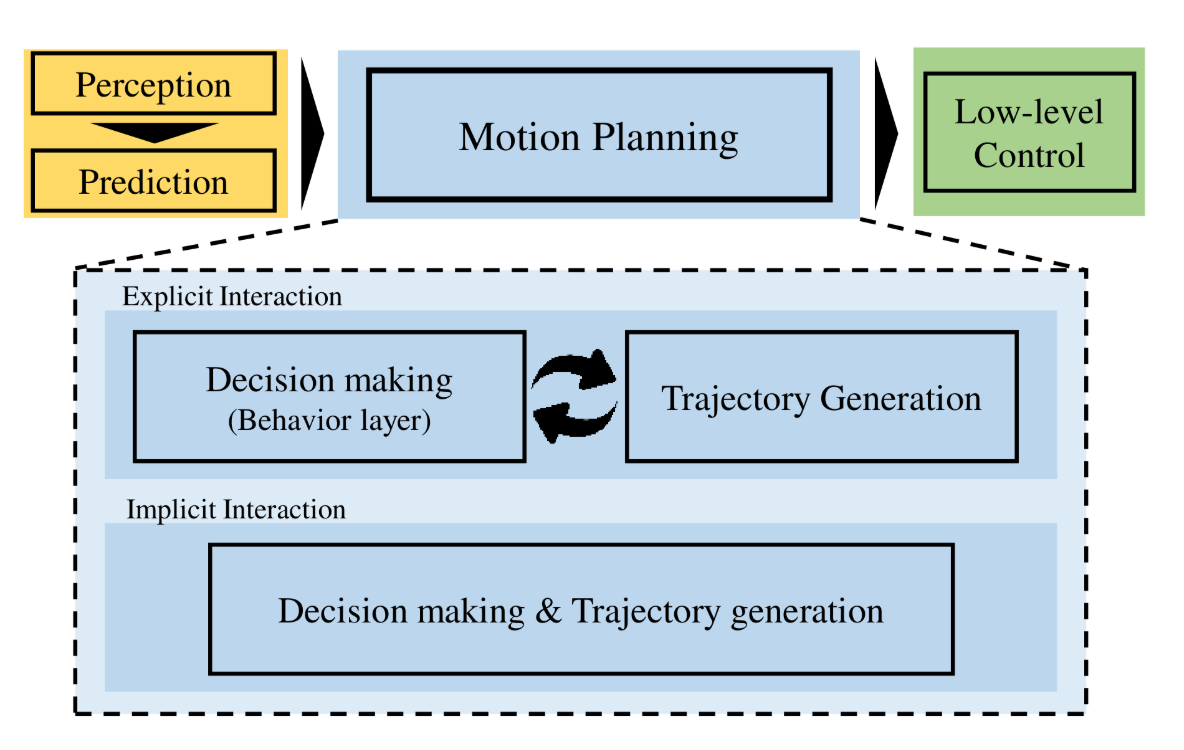 Classification of planning design approaches (source: Fluid Dynamics Planner)