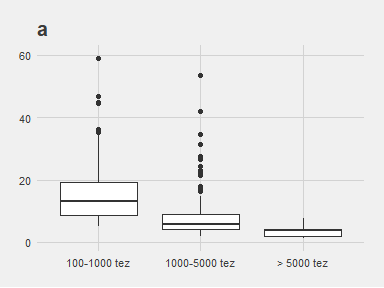 Figure 3. Boxplot of wallet ROI given market participant
type