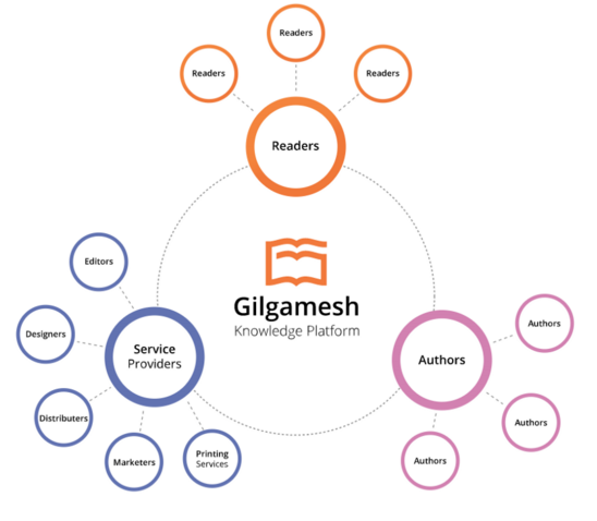 Hasil gambar untuk gILGAMESH ICO