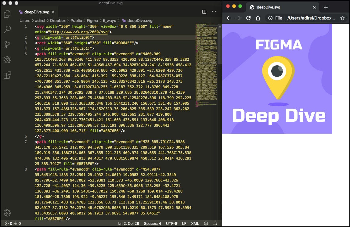 Figma’s exported SVG, left: as it looks in my code editor, right: opened in Chrome