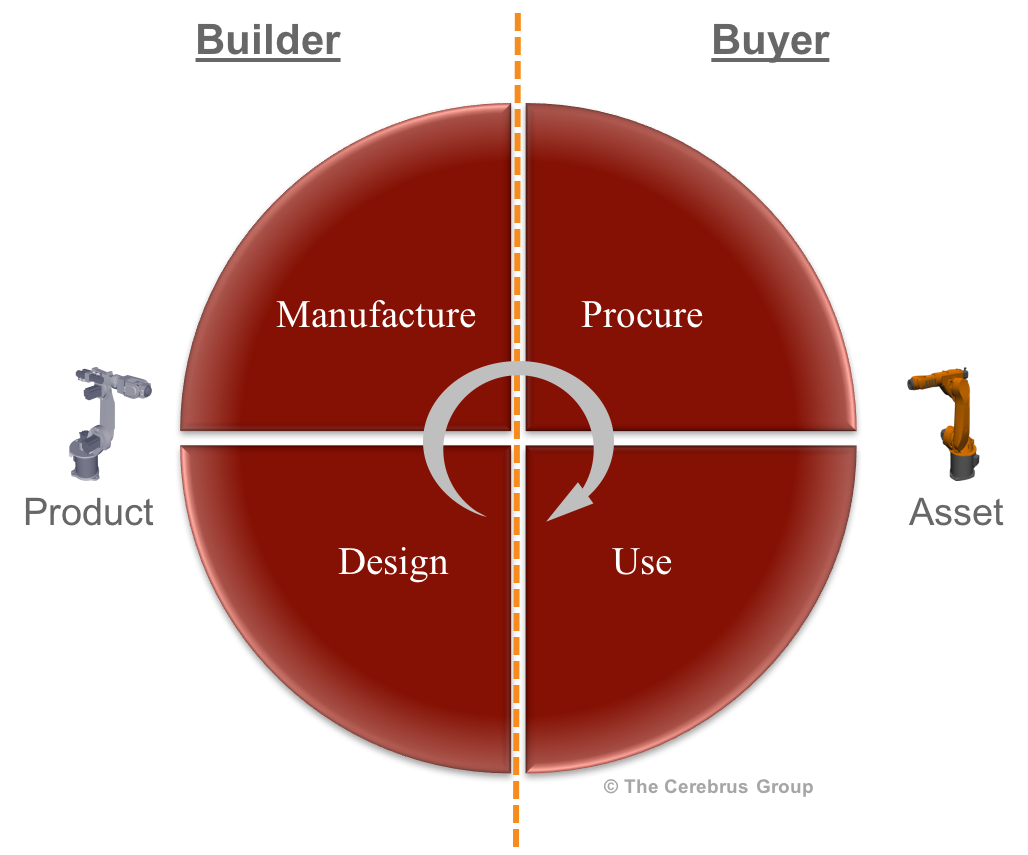 Impact of digitization of production